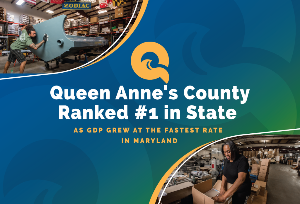 Queen Anne’s County Ranked #1 in State as GDP Grew at the Fastest Rate in Maryland